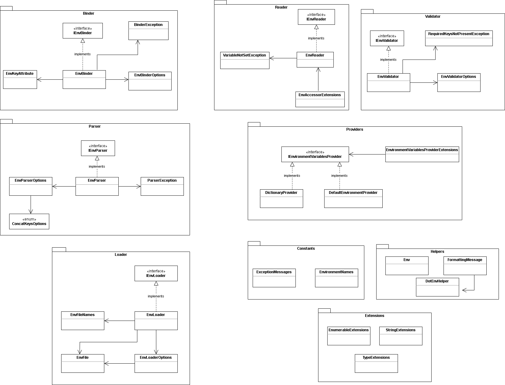 package-diagram-library