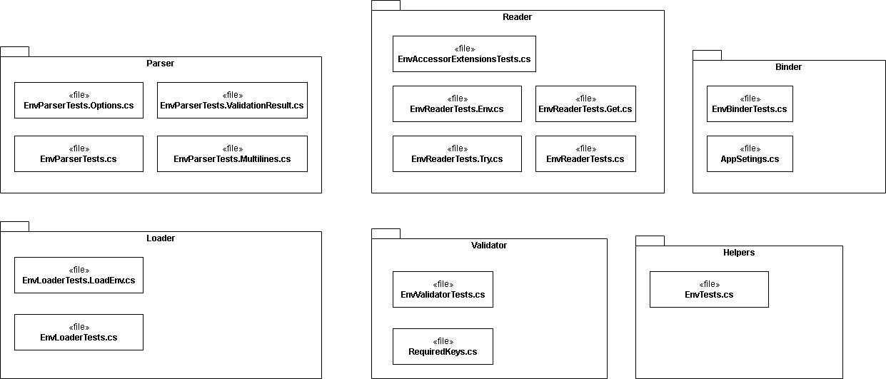 package-diagram-testproject